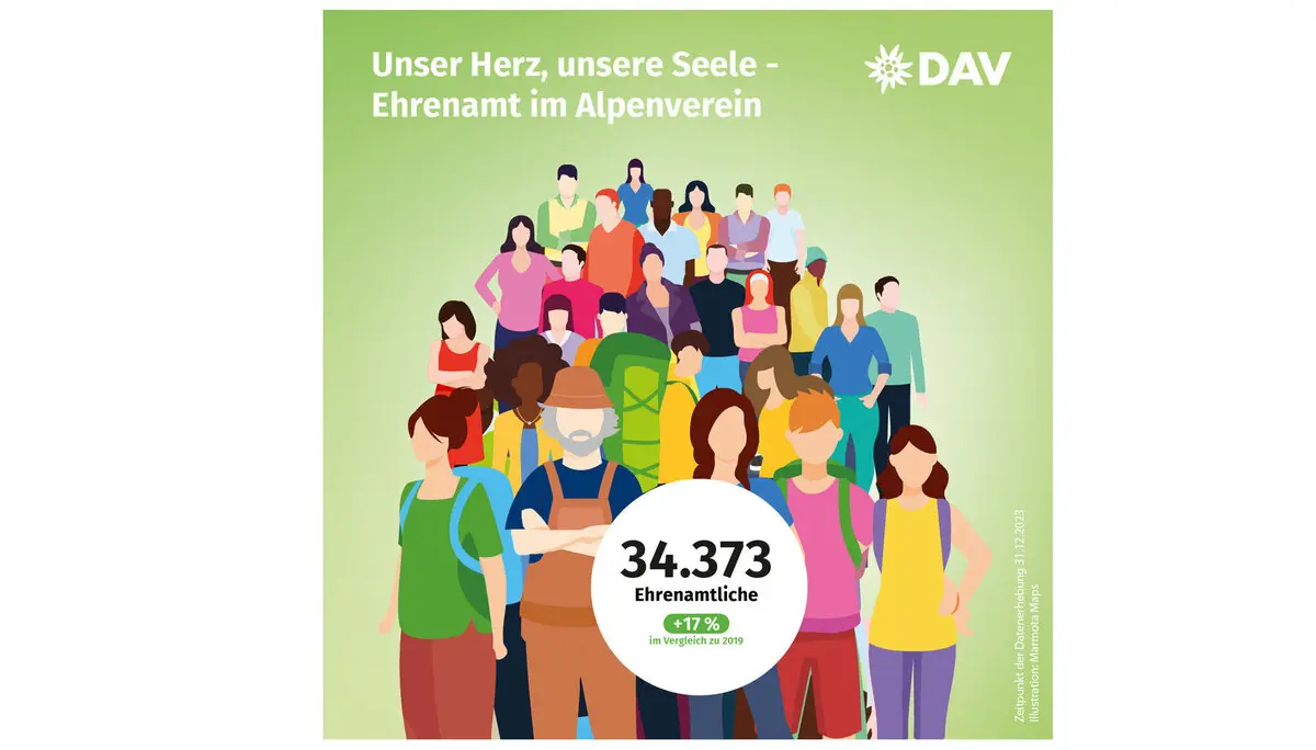 Danke an alle Ehrenamtlichen | © Marmota Maps